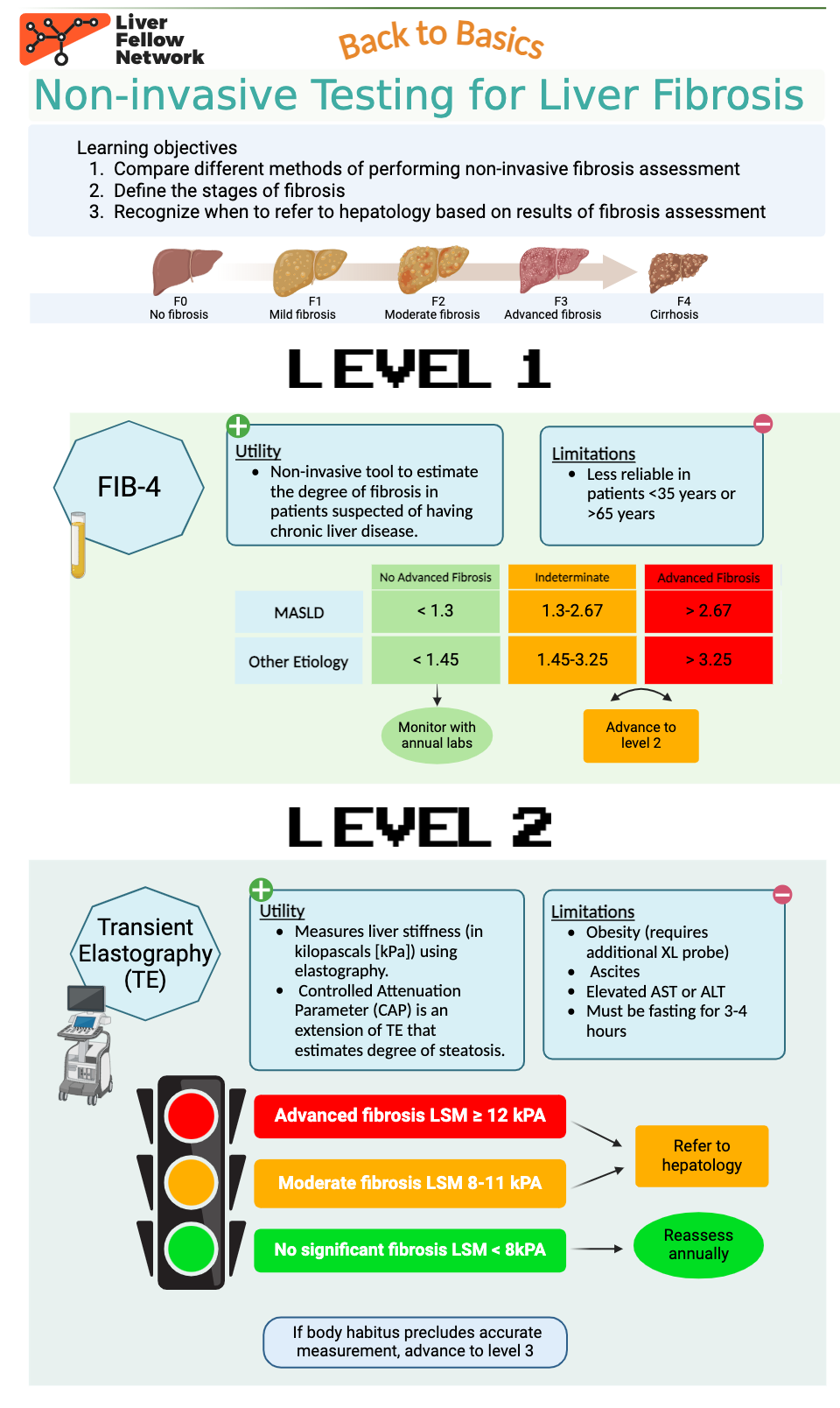 Noninvasive Testing for Liver Fibrosis AASLD